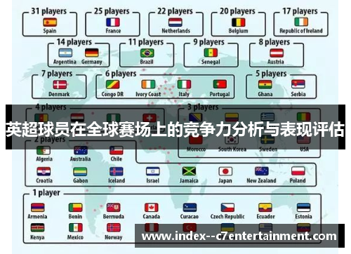 英超球员在全球赛场上的竞争力分析与表现评估 英超球员在全球赛场上的竞争力分析与表现评估