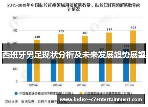 西班牙男足现状分析及未来发展趋势展望