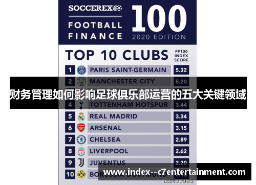 财务管理如何影响足球俱乐部运营的五大关键领域