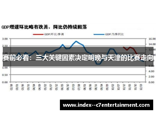 赛前必看：三大关键因素决定明晚与天津的比赛走向