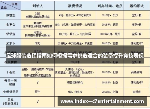 足球服装选择指南如何根据需求挑选适合的装备提升竞技表现 足球服装选择指南如何根据需求挑选适合的装备提升竞技表现