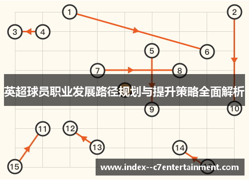 英超球员职业发展路径规划与提升策略全面解析 英超球员职业发展路径规划与提升策略全面解析