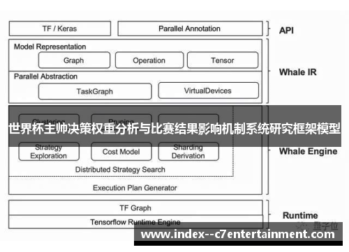 世界杯主帅决策权重分析与比赛结果影响机制系统研究框架模型 世界杯主帅决策权重分析与比赛结果影响机制系统研究框架模型