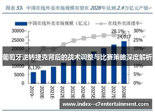 葡萄牙逆转捷克背后的战术调整与比赛策略深度解析 葡萄牙逆转捷克背后的战术调整与比赛策略深度解析