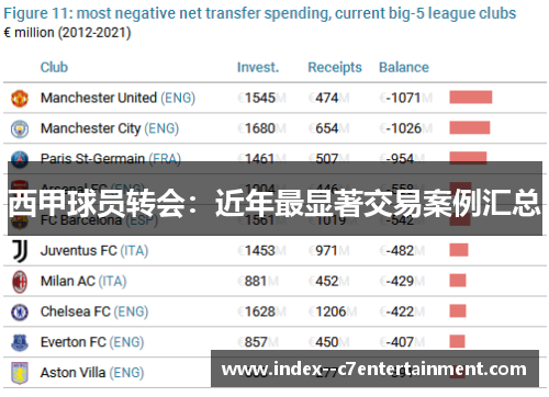 西甲球员转会：近年最显著交易案例汇总