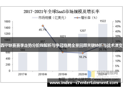 西甲联赛赛季走势分阶段解析与争冠格局全景回顾关键转折与战术演变