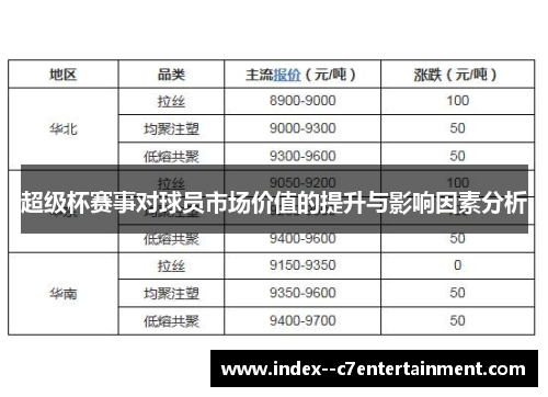 超级杯赛事对球员市场价值的提升与影响因素分析