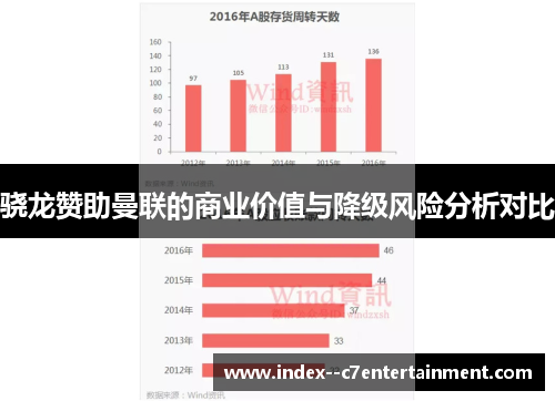 骁龙赞助曼联的商业价值与降级风险分析对比 骁龙赞助曼联的商业价值与降级风险分析对比